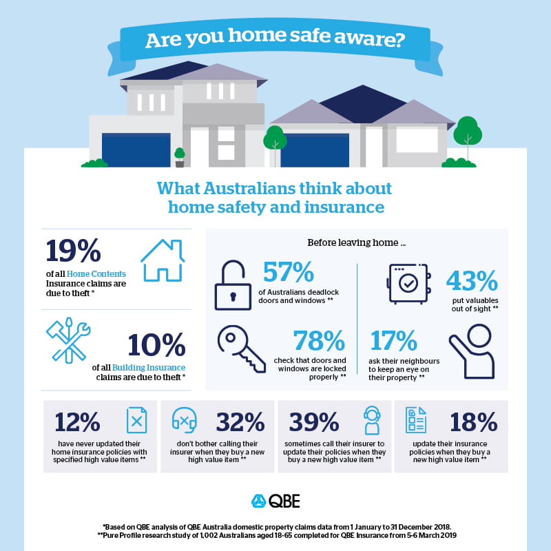 “Are you home safe aware?” infographic